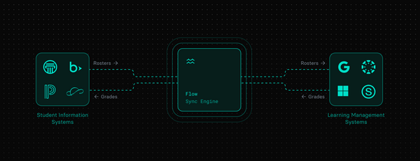 Meet Flow: A Simple Solution for Schools to Connect SIS and LMS Data