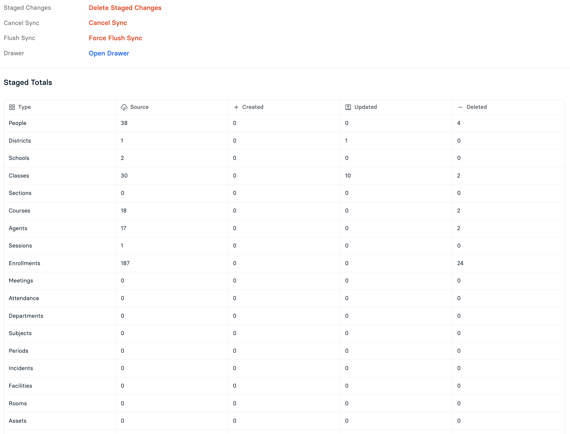Pending Syncs Page