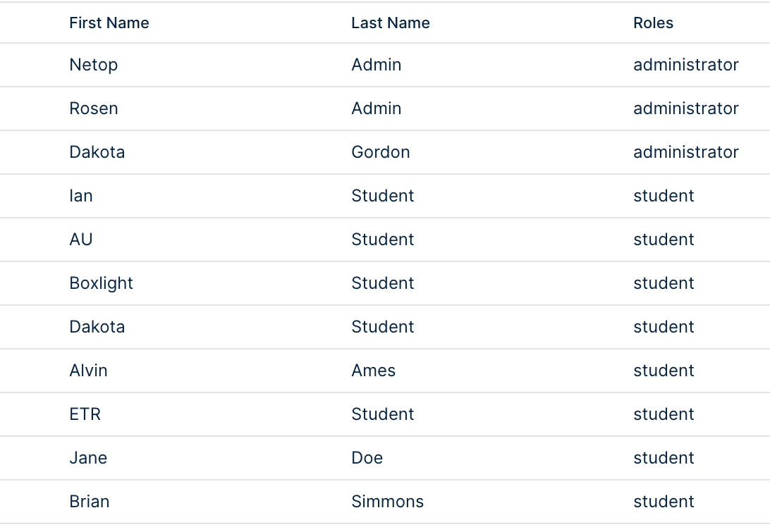 An example of roles in the Edlink dashboard