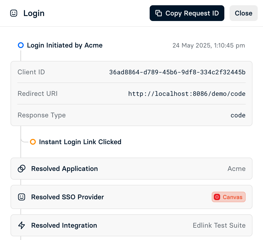 An Example Login Trace